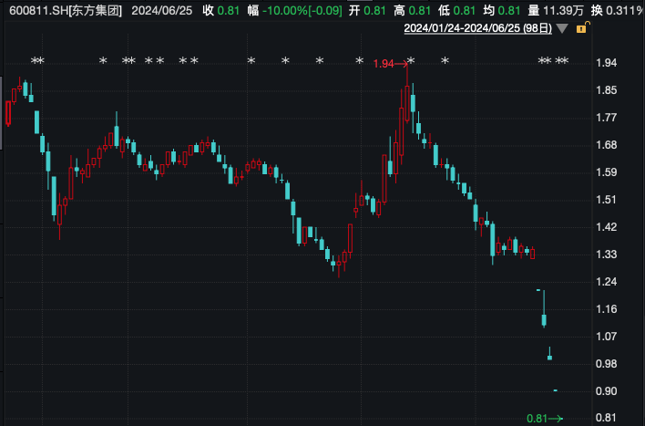 环球墨非盘面惊现异动，股价迅速飙升5.95%引关注！