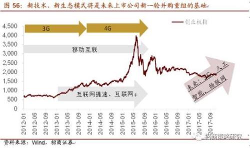 A股未来展望：中长期资金占比潜力巨大，上升空间可期