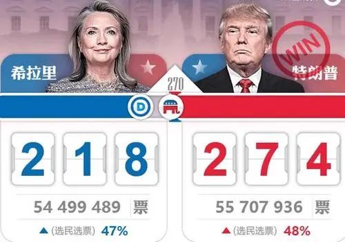 特朗普推加密货币AI令，设工作组研监管框架与数字资产