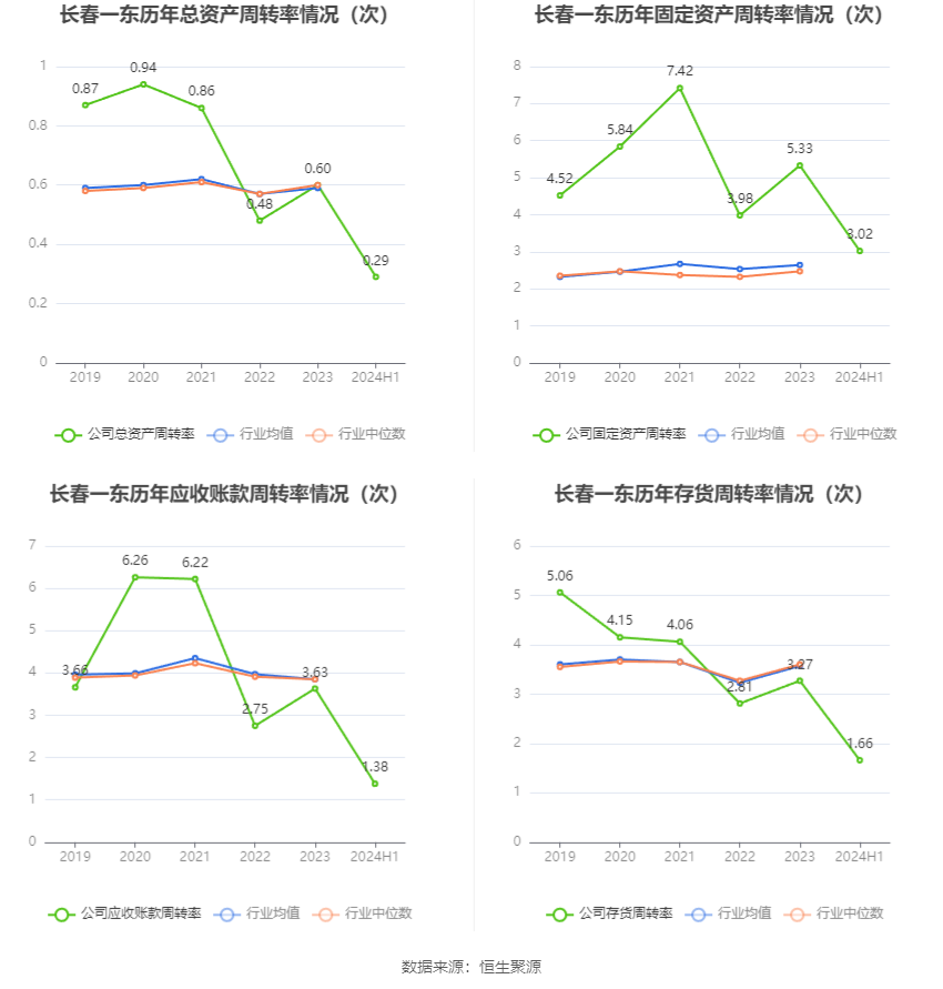 2024东吴人寿跃升：三大指标涨两成，净利润暴增100%扭亏新策引瞩目