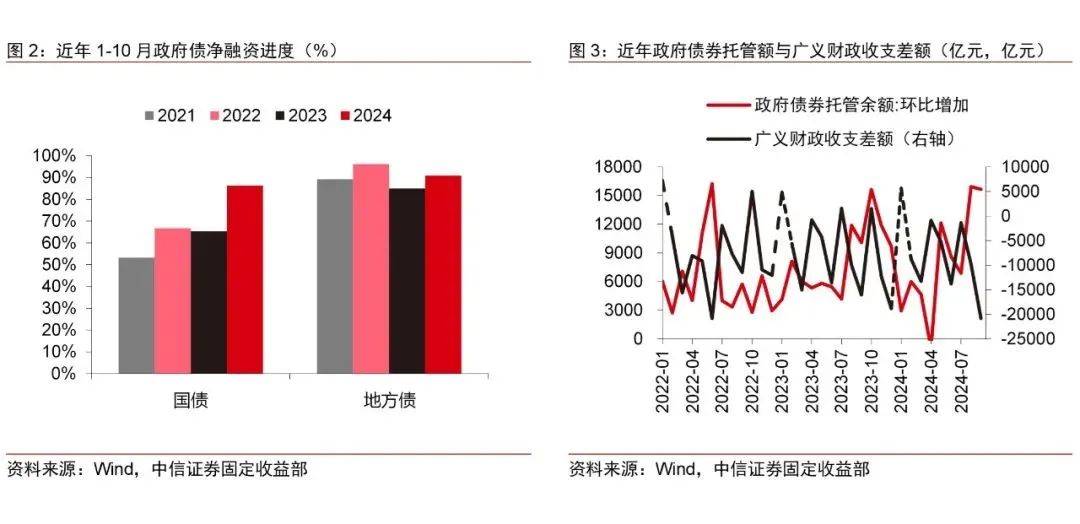央行新动向：稳资本市场，适时扩容增量工具引关注