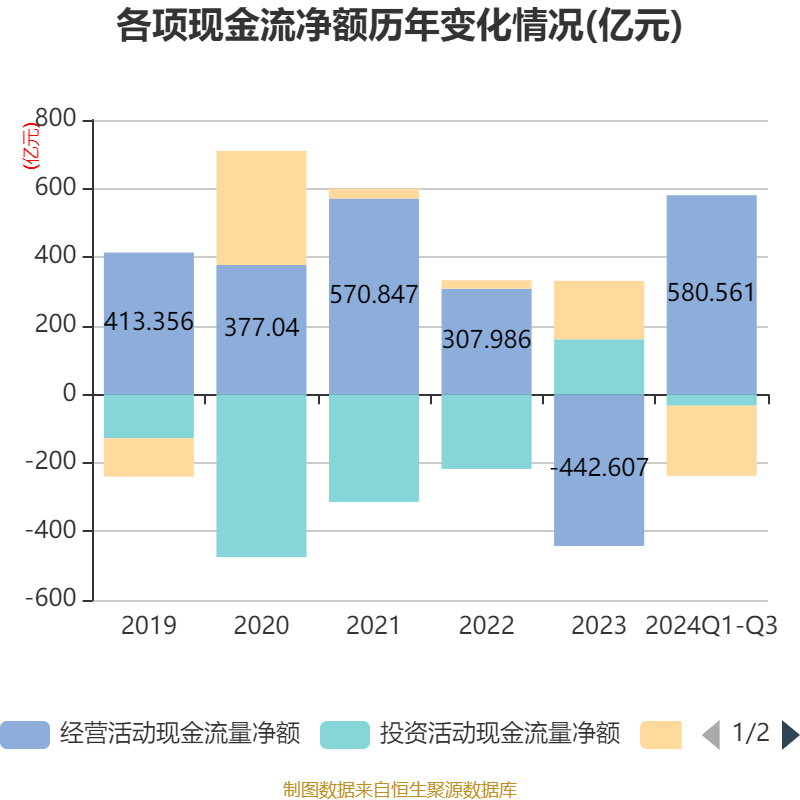 中国银河证券2024年净利润大增28.62%，达101.33亿元