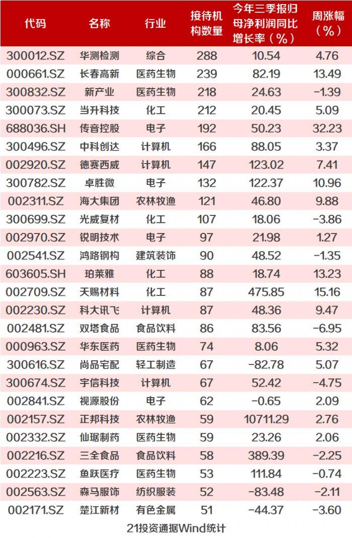 今年首家私募大动作！景林自购亿元，节后行情私募怎么看？