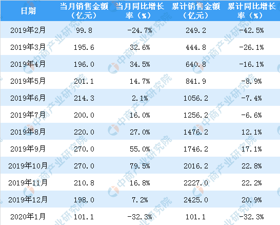 澳门六和彩资料查询2025年免费查询01-32期，澳门六和彩资料查询，免费获取2025年资料，深度解析01-32期彩票数据