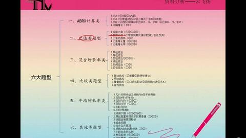 科技 第545页