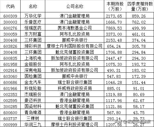 新澳门天天彩2025年全年资料，新澳门天天彩2025年全年资料解析与预测