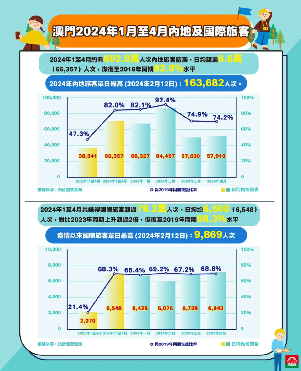 2025新澳门正版免费资本，探索澳门未来，2025新澳门正版免费资本展望