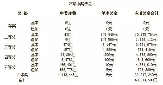 彩票开奖结果，彩票开奖结果，梦想与现实的交汇点