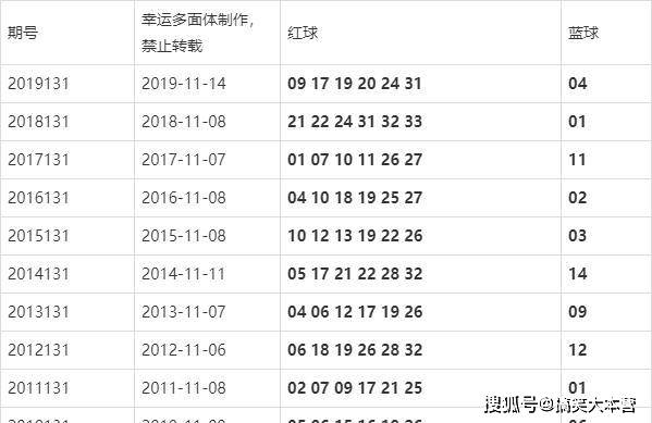 新澳门今晚开奖结果+开奖记录，新澳门今晚开奖结果及开奖记录解析