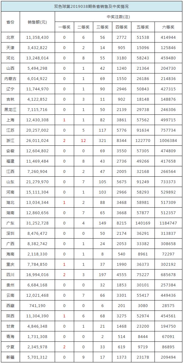 2025香港今期开奖号码马会，探索香港马会彩票，2025年香港今期开奖号码展望