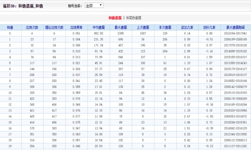 2025年新澳门今晚开奖结果查询，探索未来之门，关于澳门彩票开奖结果的深度解析与查询指南（2025年最新版）
