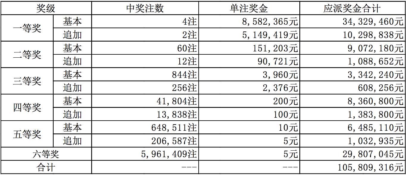 新澳今晚上9点30开奖结果是什么呢，新澳今晚上9点30开奖结果揭晓，期待与惊喜交织的时刻