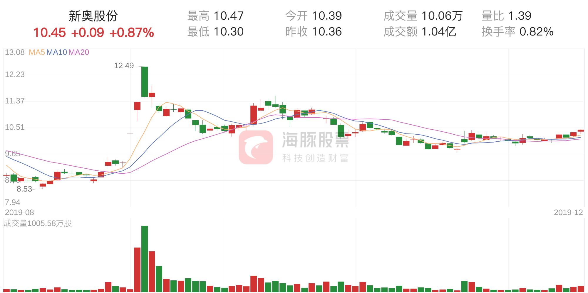 2025澳门新奥走势图，澳门新奥走势图，探索未来的趋势与挑战