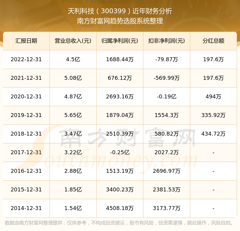 澳彩开奖结果+历史记录2025，澳彩开奖结果及其历史记录（2025年回顾）