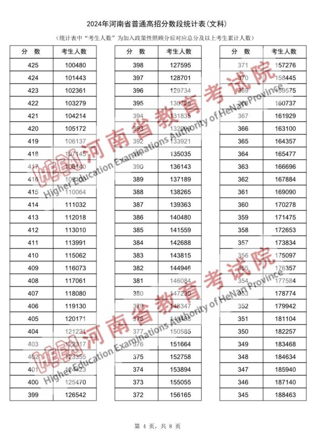 科技 第9页