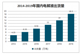 2025年天天彩精准资料，关于天天彩精准资料的深度分析与预测——走向未来的彩票行业展望（至2025年）
